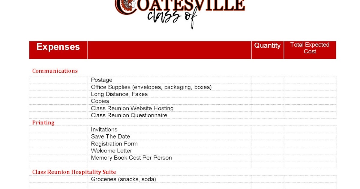 Coatesville Alumni Association Sample Budget