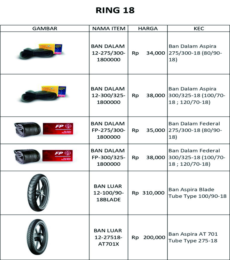 DISTRIBUTOR SPAREPART MOTOR ABITA GROSIR SPAREPART MOTOR MURAH 2023
