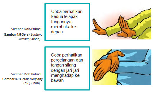 Eksplorasi Gerak Tari Konsep Teknik Dan Prosedur Alur Pembelajaran Ragam Pelajaran