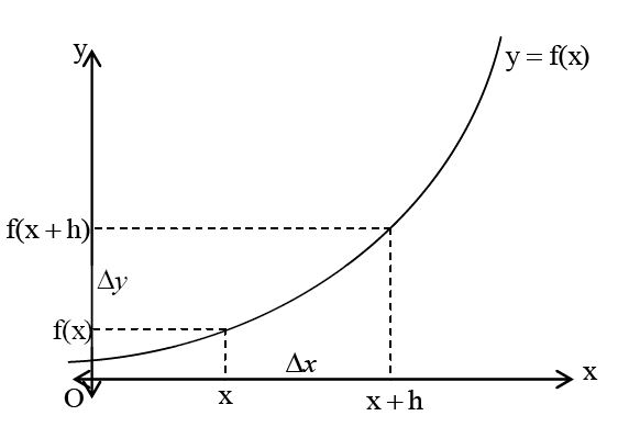 Aturan Dasar Turunan Fungsi Aljabar