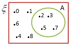 3.2b Set Semesta - SPM Matematik