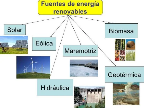 fuentes de energias renovables