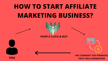 HOW TO START AFFILIATE MARKETING BUSINESS?
