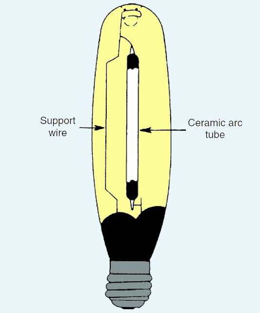 types of lights, types of lamps, lighting system, high pressure sodium lamps, sodium lights