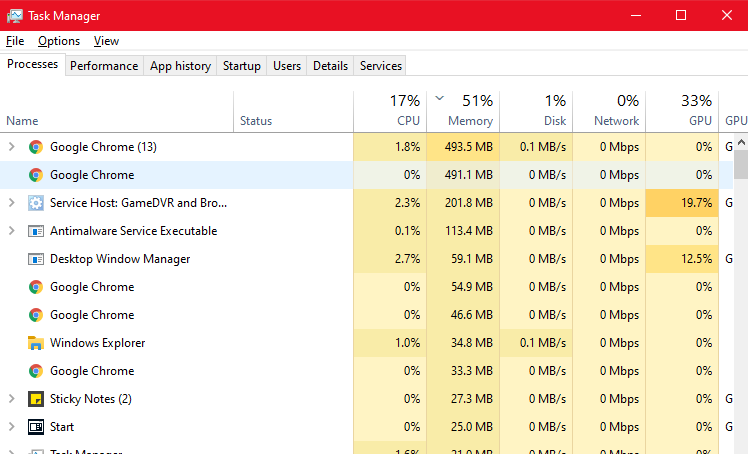 CPU Usage 100% Penyebab Windows Not Responding