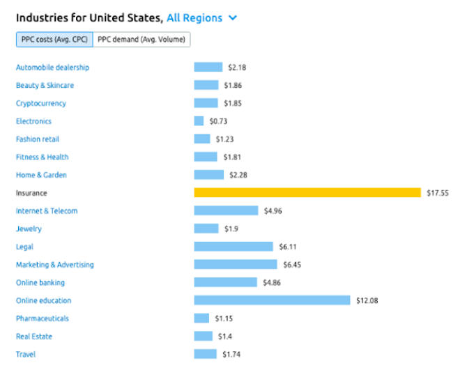 Niche PPC untuk Adsense: Strategi Mengoptimalkan Pendapatan dari Periklanan