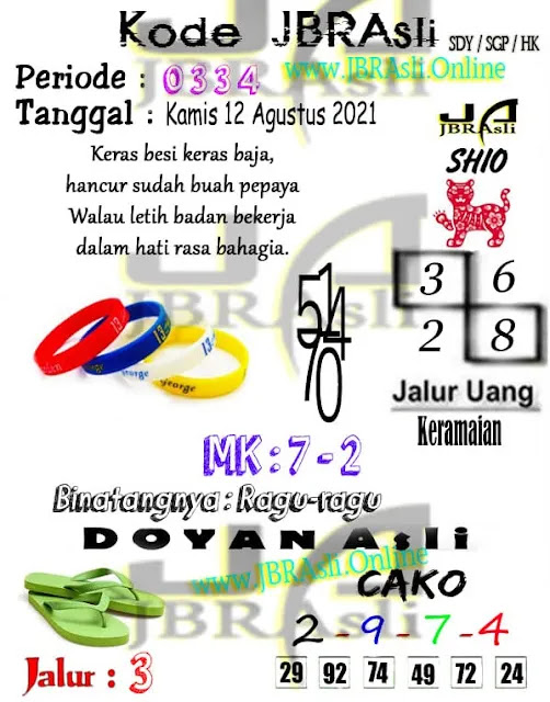 Prediksi Syair Hk 12 Agustus 2021 Syair Togel Pangkalantoto