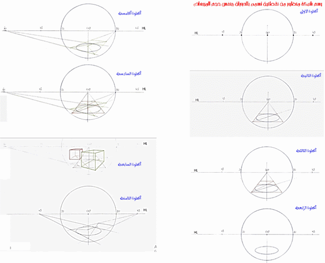 الرسم والتصوير / كيفية تحديد نقاط التلاشي القطرية، ودرجة الدوران في شبكات المنظور
