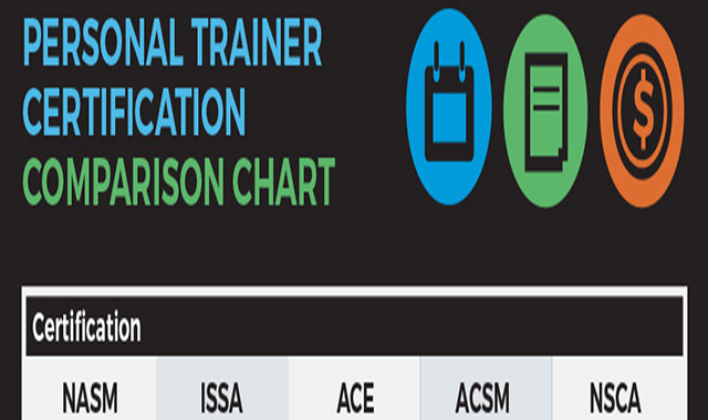 Personal Trainer Certification Comparison Chart