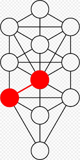 Diabo, Pan, Deus Pan, Fauno, Deus dos Bosques, Deus Cornífero, Mitologia, História, Árvore da Vida, Cabala