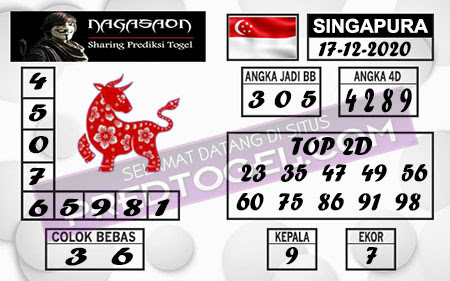 Pred Sgp Kamis Prediksi Sgp Kamis Prediksi Singapura Kamis Singapore