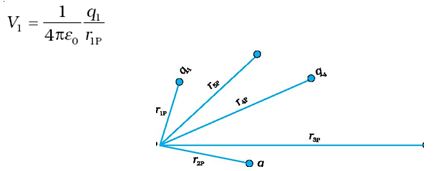 DMR'S PHYSICS NOTES: Potential Due To A System Of Charges