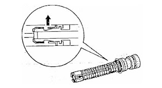  Sistem pengendalian kopling terbagi menjadi  Cara Membongkar Dan Memasang master Silinder Kopling