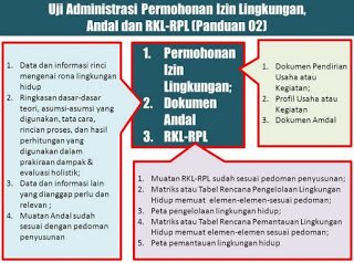 PROSES ANALISIS MENGENAI DAMPAK LINGKUNGAN (AMDAL): MEMAHAMI DOKUMEN ...