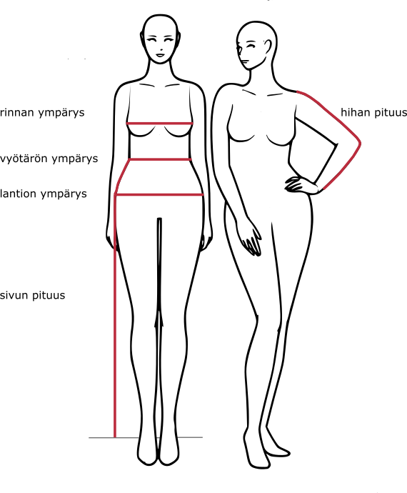 Perusmittojen ottaminen kaavakoon valintaa varten. Perusmittojen ottaminen kaavakoon valintaa varten.