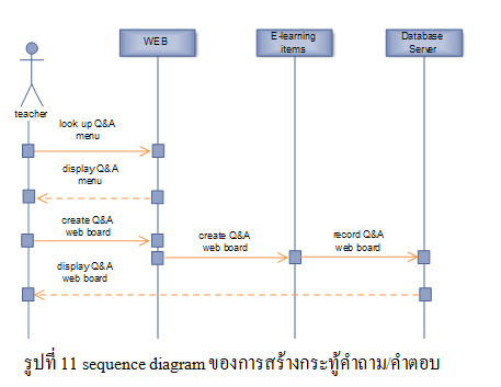 Software Engineering