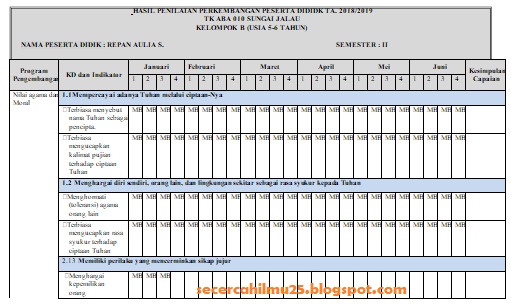 Dokumen Data Tingkat Pencapaian Perkembangan Anak Sesuai