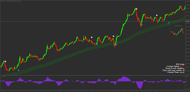 MA in color 1 min Scalping