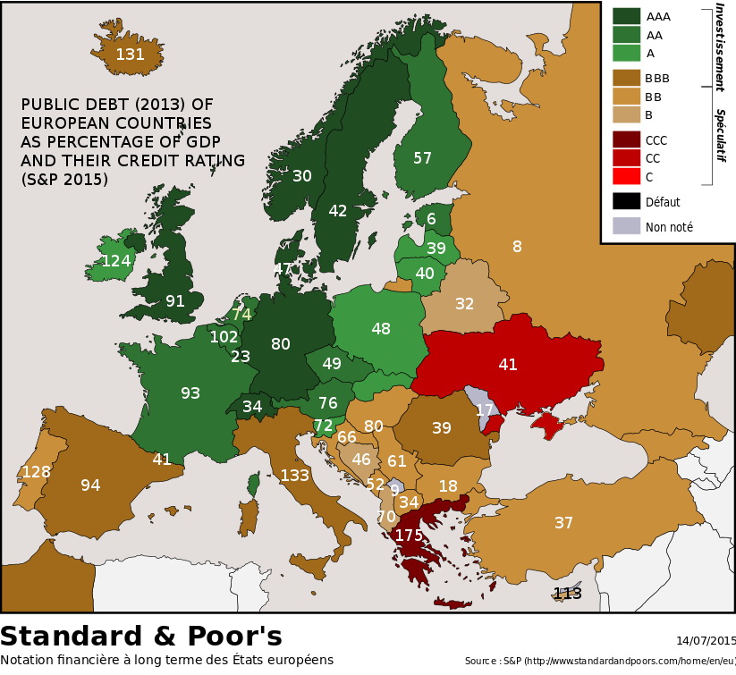 Public debt of european countries as percentage of GDP & their credit rating