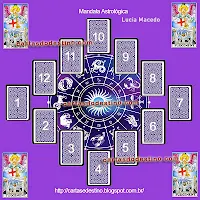 Tarot - Como Consultar a Mandala Astrológica?