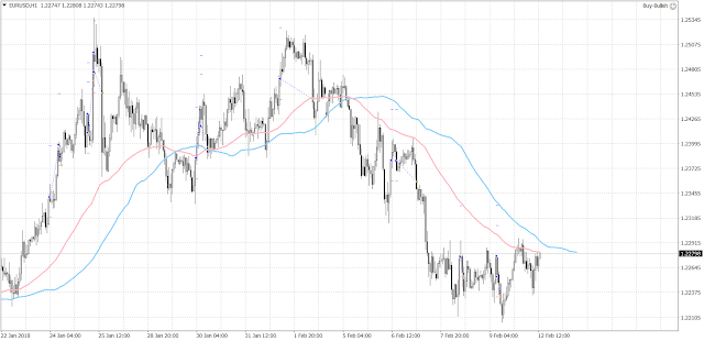 Forex MT4 EA that works - buy EUR/USD ONLY