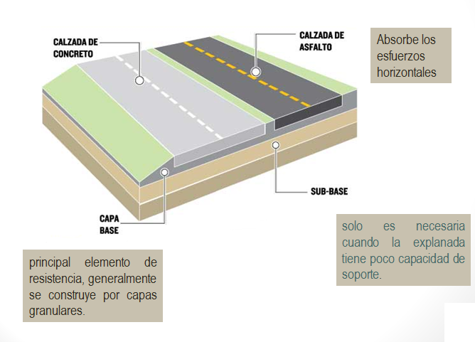 Decoración-Arquitectura-Construcción: PROCESO CONSTRUCTIVO DE