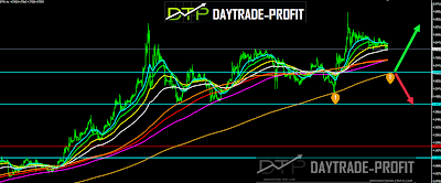 USD TRY  PRICE  analysis USD TRY  TECHNICAL  analysis