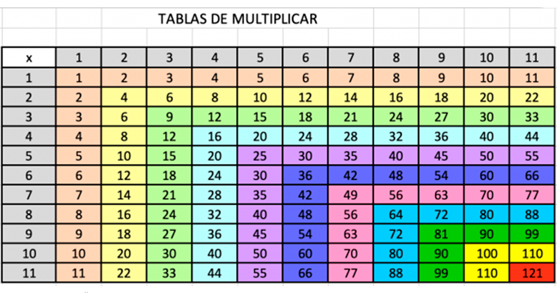 Tabla de correr para perder peso