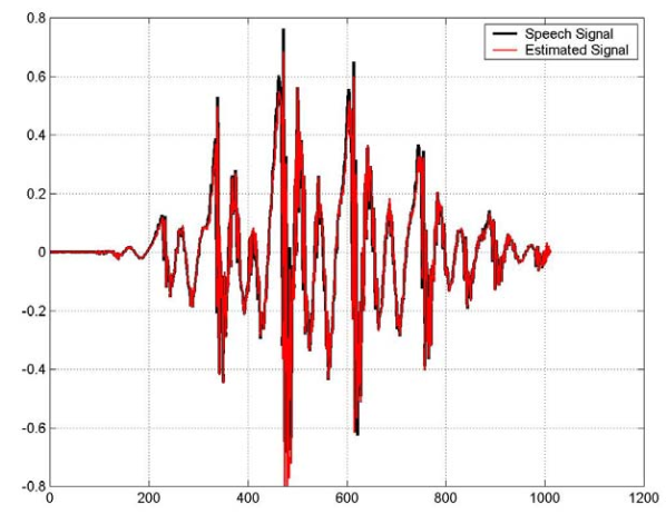 измерение мощности анализатором спектра. сигнал тысяча. Pam-distortion графики. Wavelet analysis matlab code. сигнал тысяча.