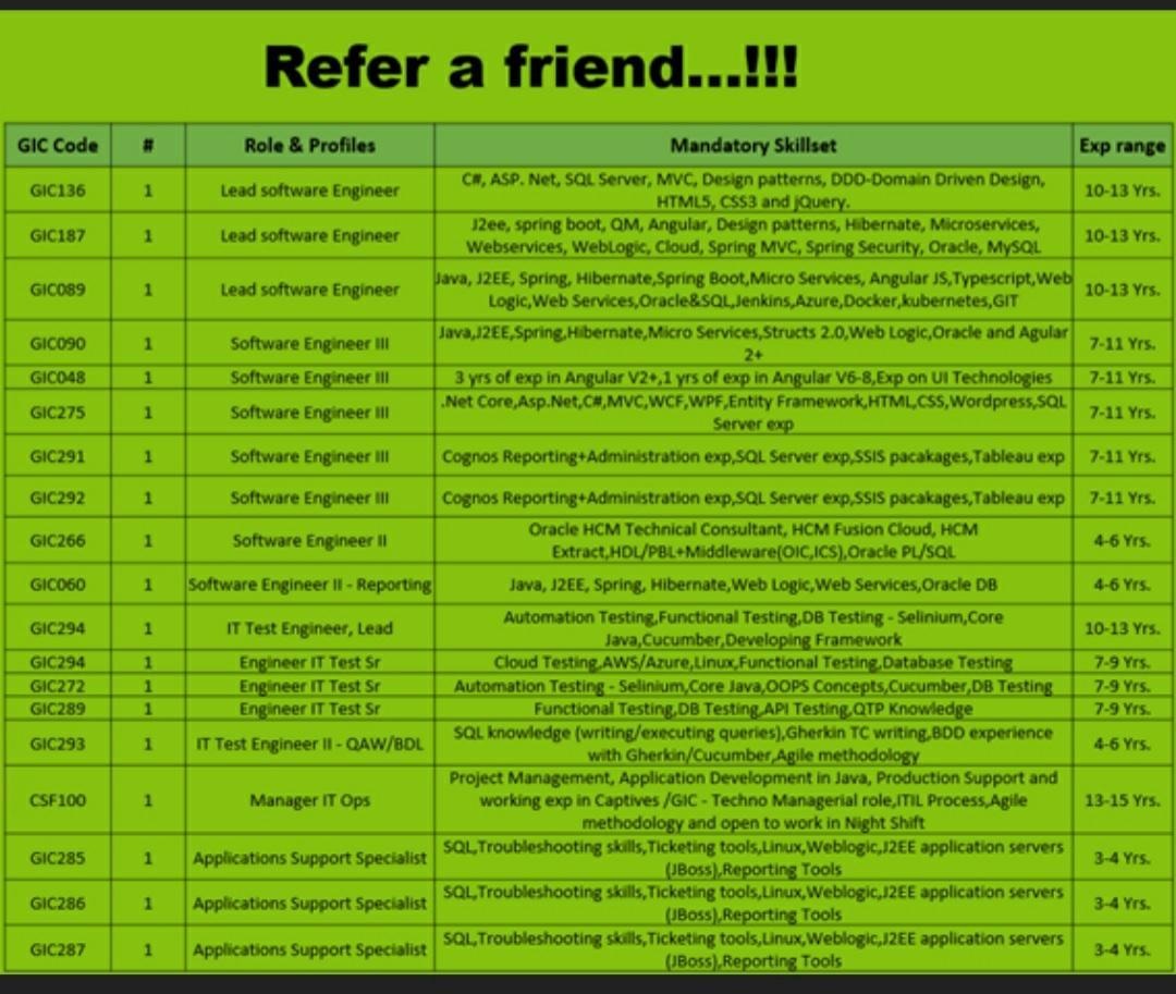 Quest Diagnostics Multiple Openings for Software Engineer / Lead