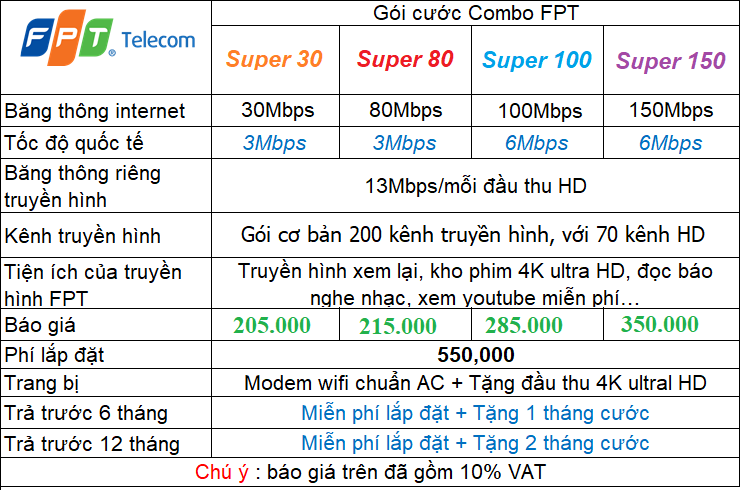 Bảng Báo Giá Lắp Combo Internet + Truyền Hình FPT