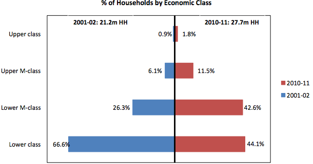 Colgate Academic Calendar 2023 24 Tipping Point: Pakistan Middle Class Rises To 55% Of Population
