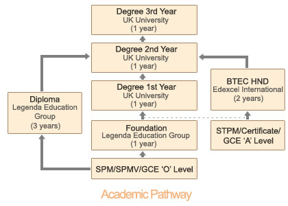A thesis statement is not picture