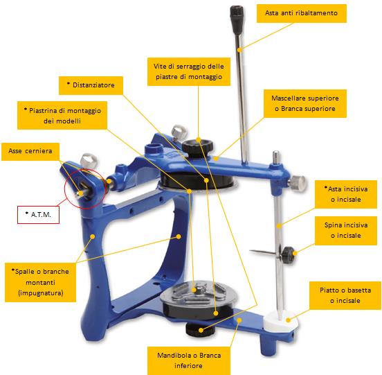 Come funziona? Info Tecnico Commerciali per il Personale di Vendita