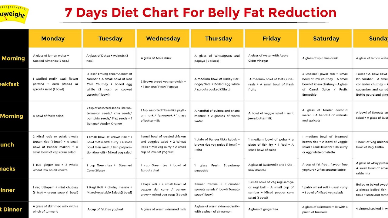 Healthy Diet Chart For Lady India
