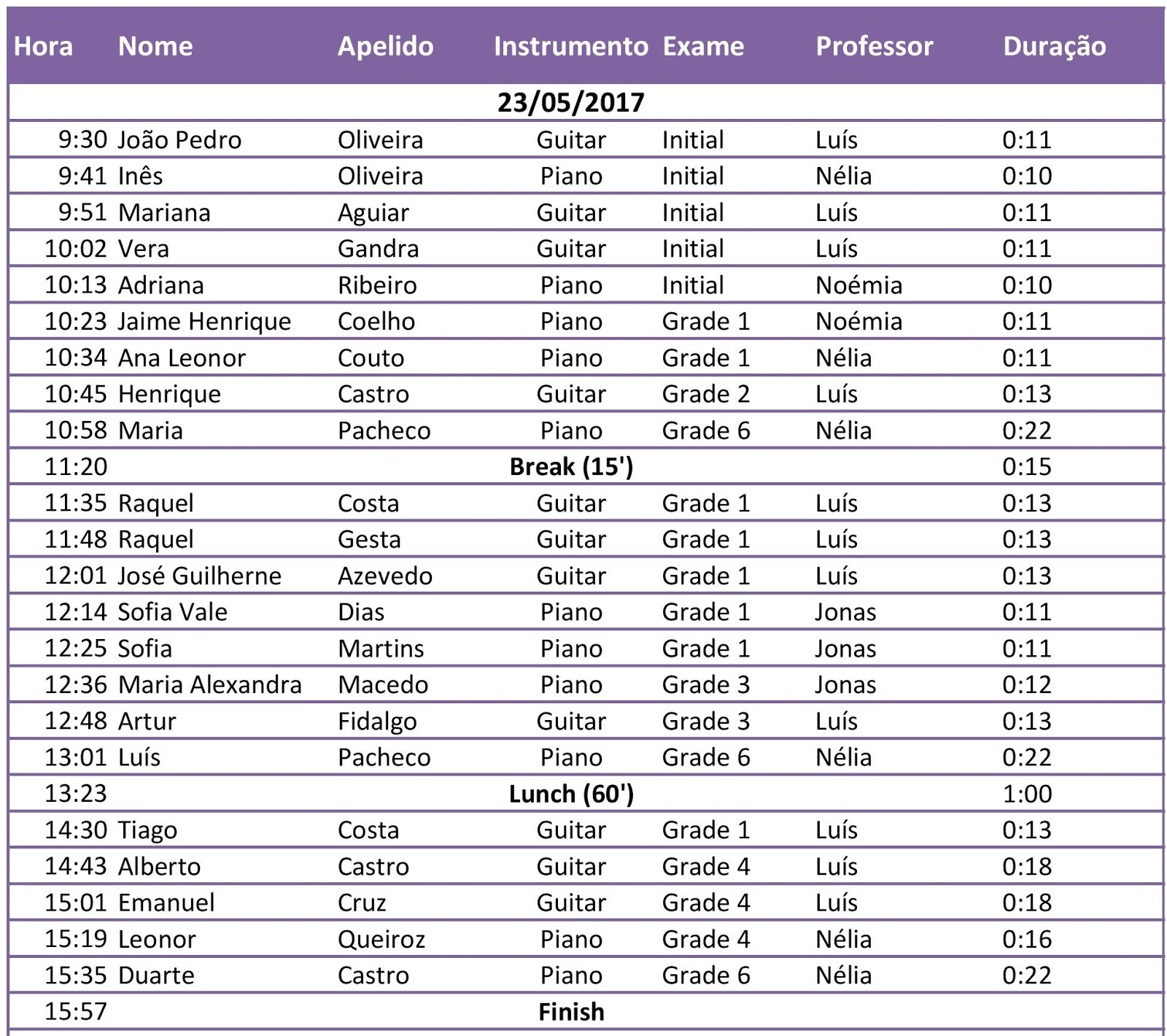 Luís Costa Calendário dos Exames por Graus do Trinity College London 2017
