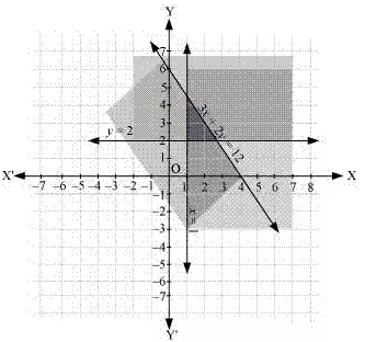 NCERT Maths Solutions Class 11th Chapter 6 Linear Inequalities