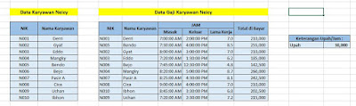 Menghitung Gaji/Upah Per Jam Kerja di Excel