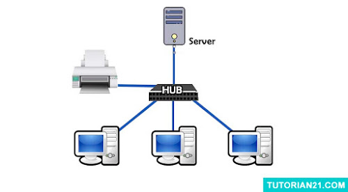 Jaringan Client Server Jaringan Client Server