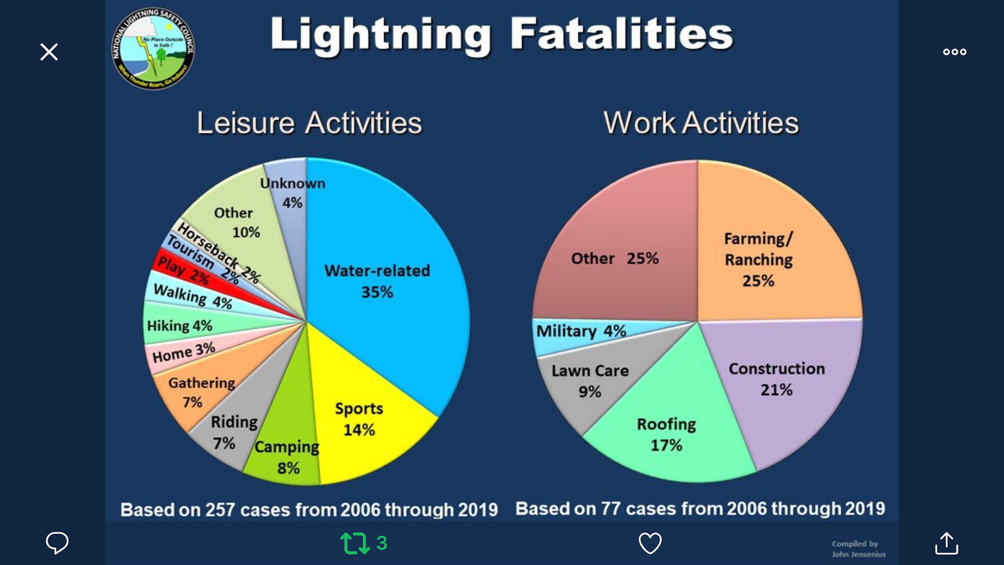 MSE Creative Consulting Blog Lightning Danger Increases This Time of Year