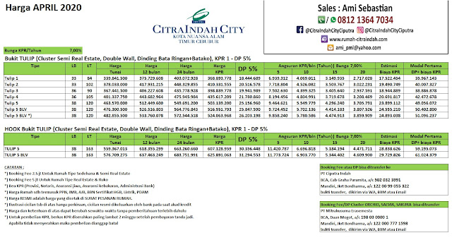 Harga Tulip Citra Indah City April 2020