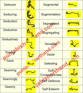 english-steno-outlines-S-alphabet-6