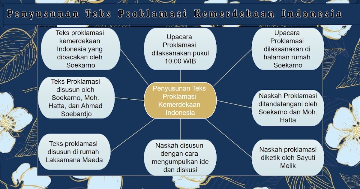 Materi Bahasa Indonesia: KATA TANYA UNTUK MEMBUAT PETA PIKIRAN