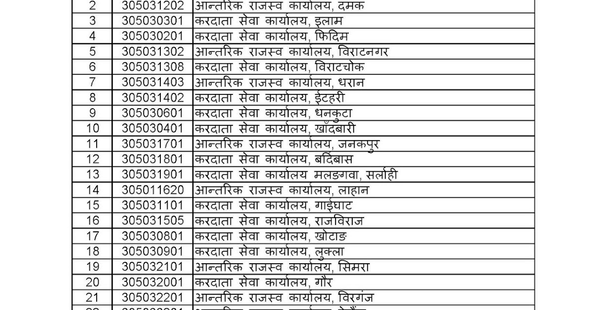 Tax Collection Agency codes for IRD Offices all over Nepal