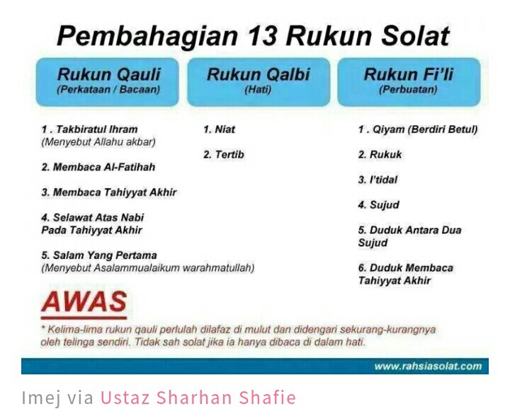 Rukun shalat ada 13