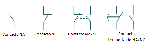 Contattore Schneider ZENL1111 - Elemento Di Contatto 'NO', Colore Bianco