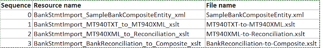 Set up MT940 format for bank reconciliation #MSD365FO