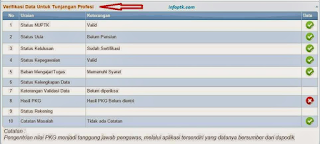 Cek Info PTK/GTK Semester 2 Tahun Ajar 2016/2017 Cek Info PTK/GTK Semester 2 Tahun Ajar 2016/2017