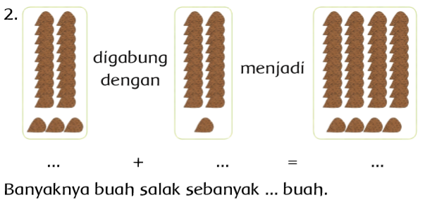 Pembelajaran Kelas 1 SD Tema 7 Tentang Tanaman - Guru Mandiri