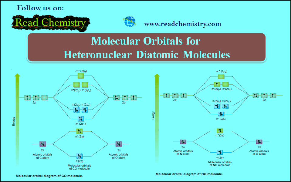 Molecular Orbitals for Heteronuclear Diatomic Molecules